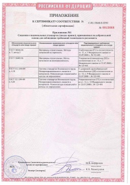 2021.06.12 Светлоград - Химтраст. Приложение к сертификату полемерные покрытия и система компонентов для получения полимерных покрытий. Соответствует требованиям